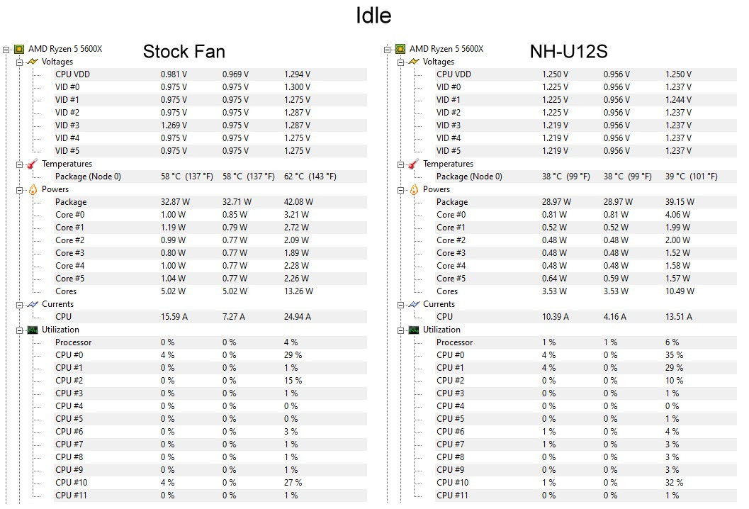 NH-U12S, Premium CPU Cooler with NF-F12 120mm Fan (Brown) customer photo 2