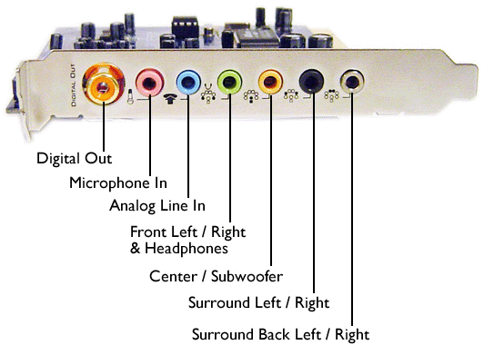Motherboard Audio Ports & Codecs: Explained