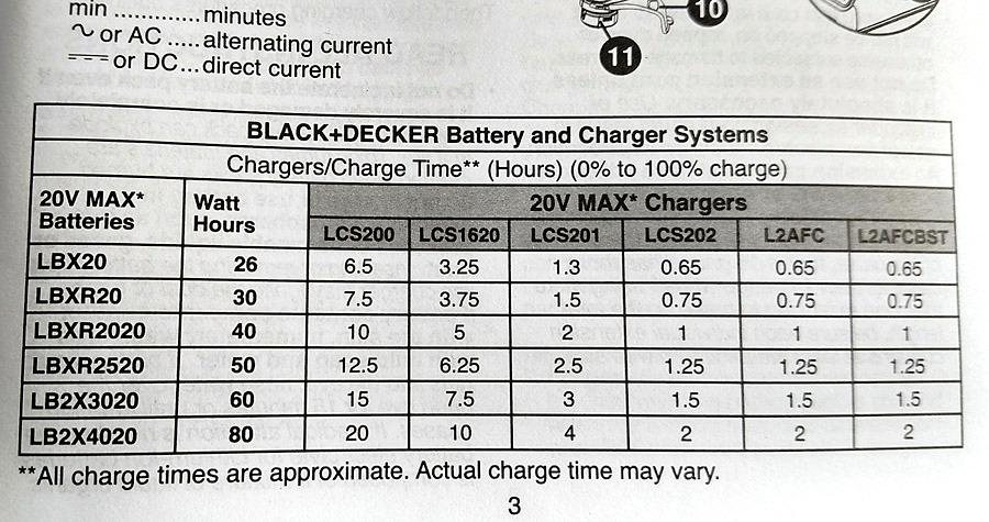 BLACK+DECKER 20V MAX 12 Inch Weed Eater Cordless String Trimmer and Wheeled Edger Lawn Tool with Spool, 2.5Ah Battery and Charger Included, Lightweight, 2 Speed PowerDrive (LST522) customer photo 2