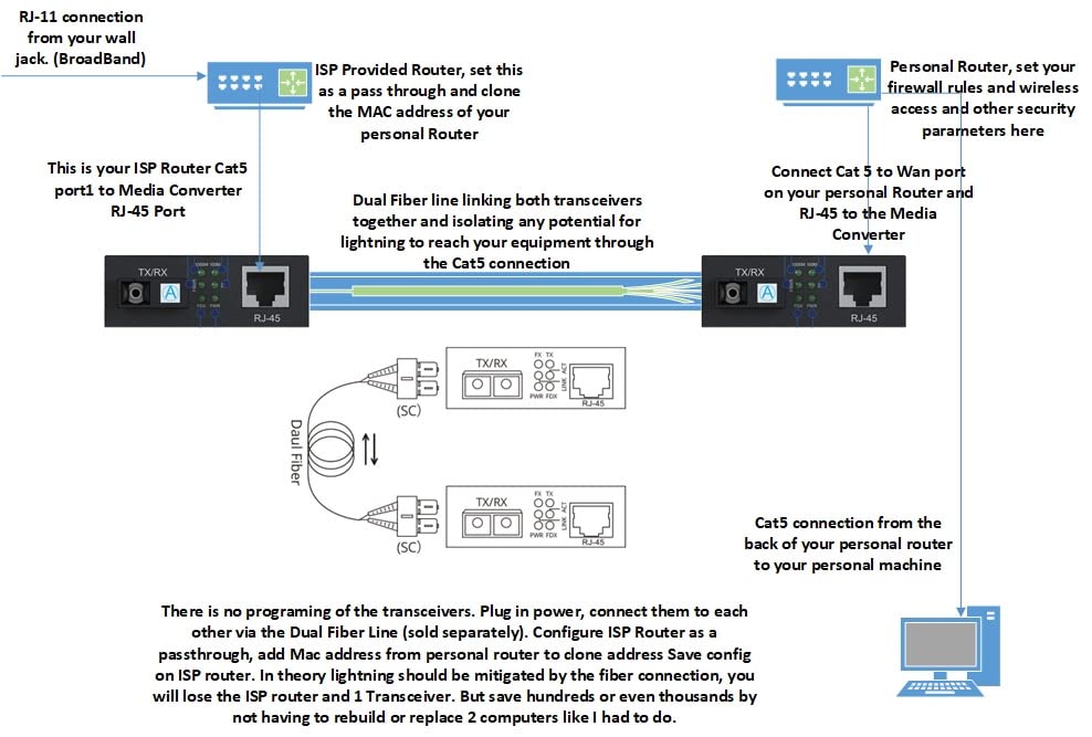 10Gtek Gigabit SingleMode Fiber to Ethernet Media Converter, Dual SC Fiber, 1000Base-LX to 10/100/1000Base-Tx Gigabit SMF Fiber SC to Copper RJ45 Ethernet Converter, UL Certified, 20km, Pack of 2 customer photo 2