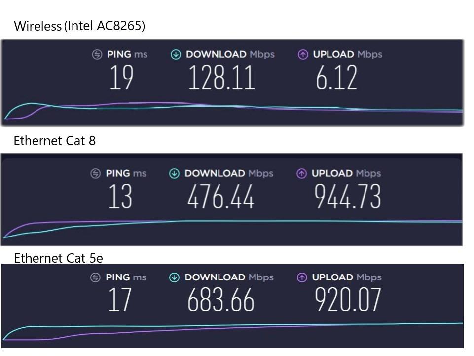 Dacrown Cat 8 Ethernet Cable 50FT, 40Gbps 2000MHz High-Speed Network Cable customer photo 1