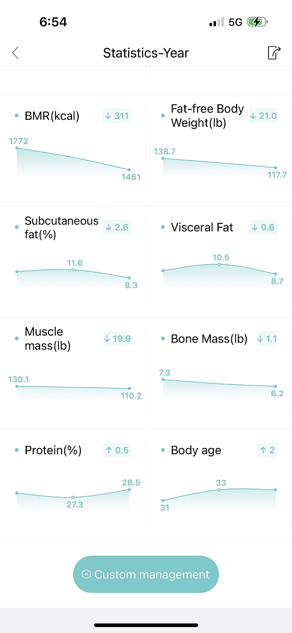 Posture Scale for Body Weight, Digital Bathroom Smart Scale, 13 Body Composition Analyzer Sync Weight Scale BMI Health Monitor Sync Apps 400lbs - Black customer photo 1