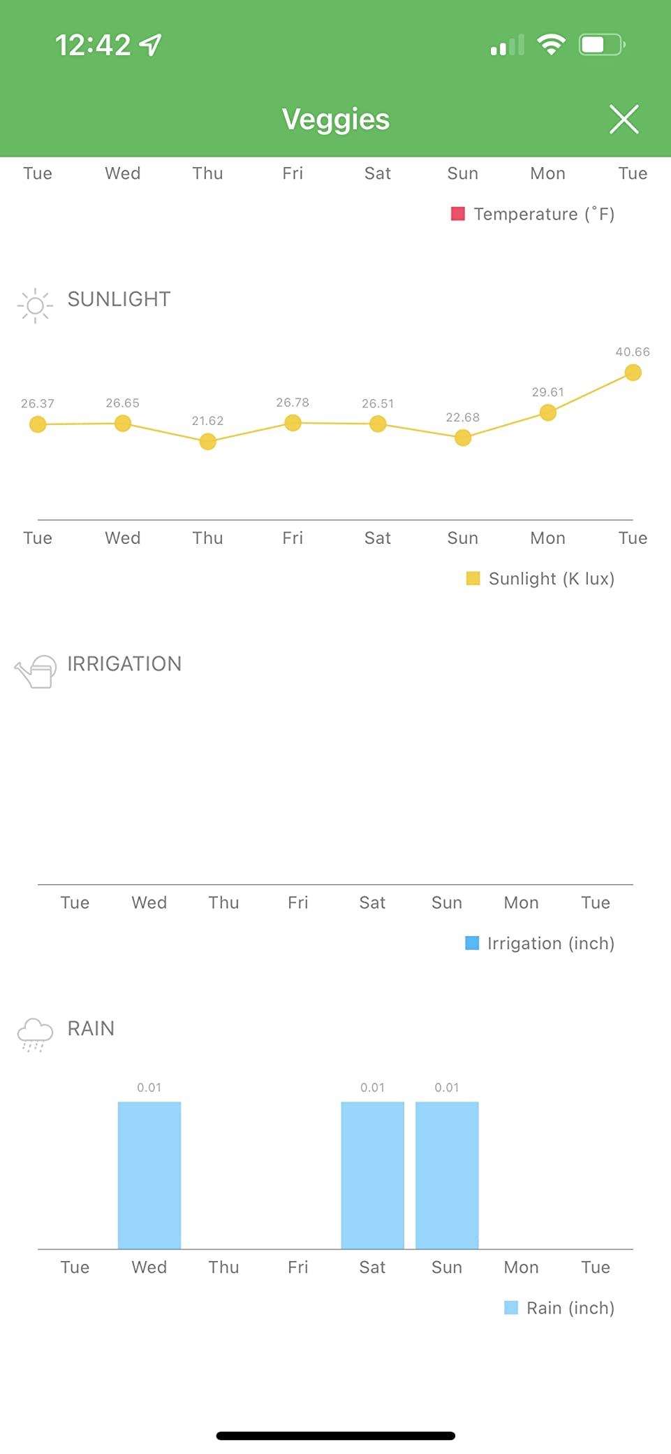 Netro Solar Powered Outdoor Smart Plant Sensor 2.4G WiFi APP-Based for Lawn | Humidity, Temp, Light, Weather Forecasting, Plant Database, Log, Watering Note, Auto Watering With Netro Sprinkler Controller customer photo 1