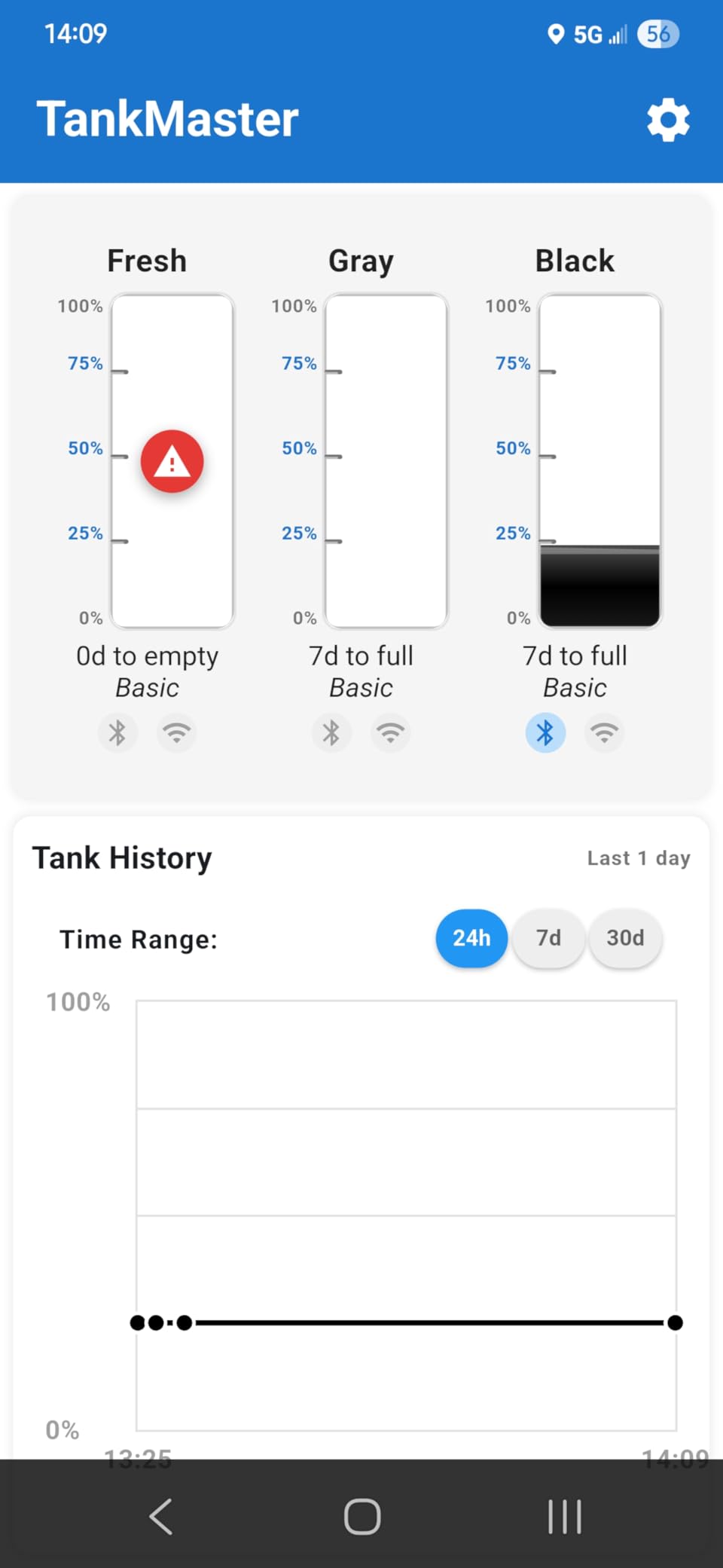 TankMaster - Wireless RV Tank Monitoring System | Bluetooth + WiFi | Contactless Sensors (No Drilling) | Monitor Fresh, Gray & Black Tanks | App with Alerts & History customer photo 1